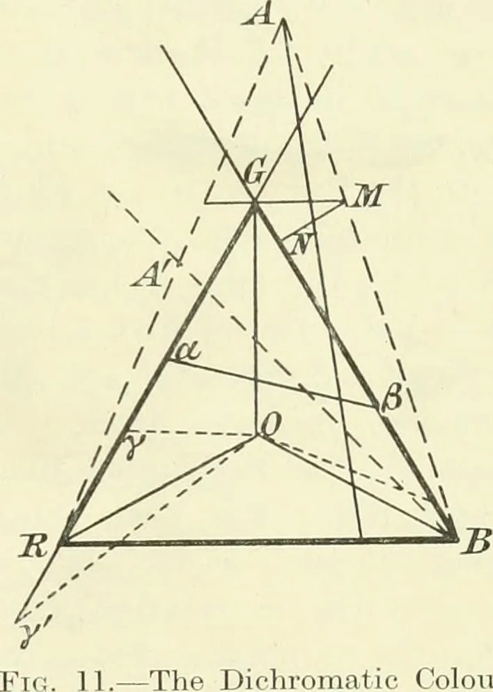 An illustration from Colour vision, a discussion of the leading phenomena and their physical laws, 1922, leaf 108