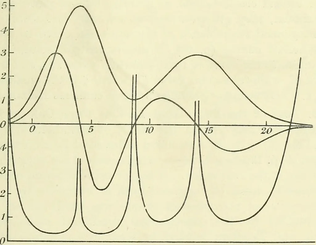 An illustration from Colour vision, a discussion of the leading phenomena and their physical laws, 1922, leaf 154