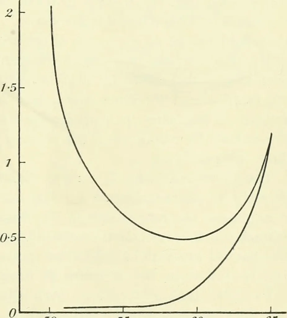 An illustration from Colour vision, a discussion of the leading phenomena and their physical laws, 1922, leaf 180