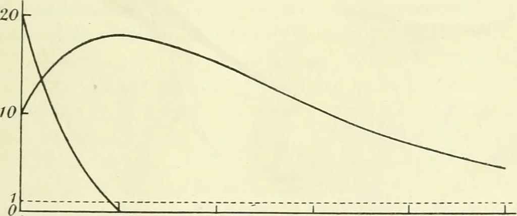 An illustration from Colour vision, a discussion of the leading phenomena and their physical laws, 1922, leaf 196