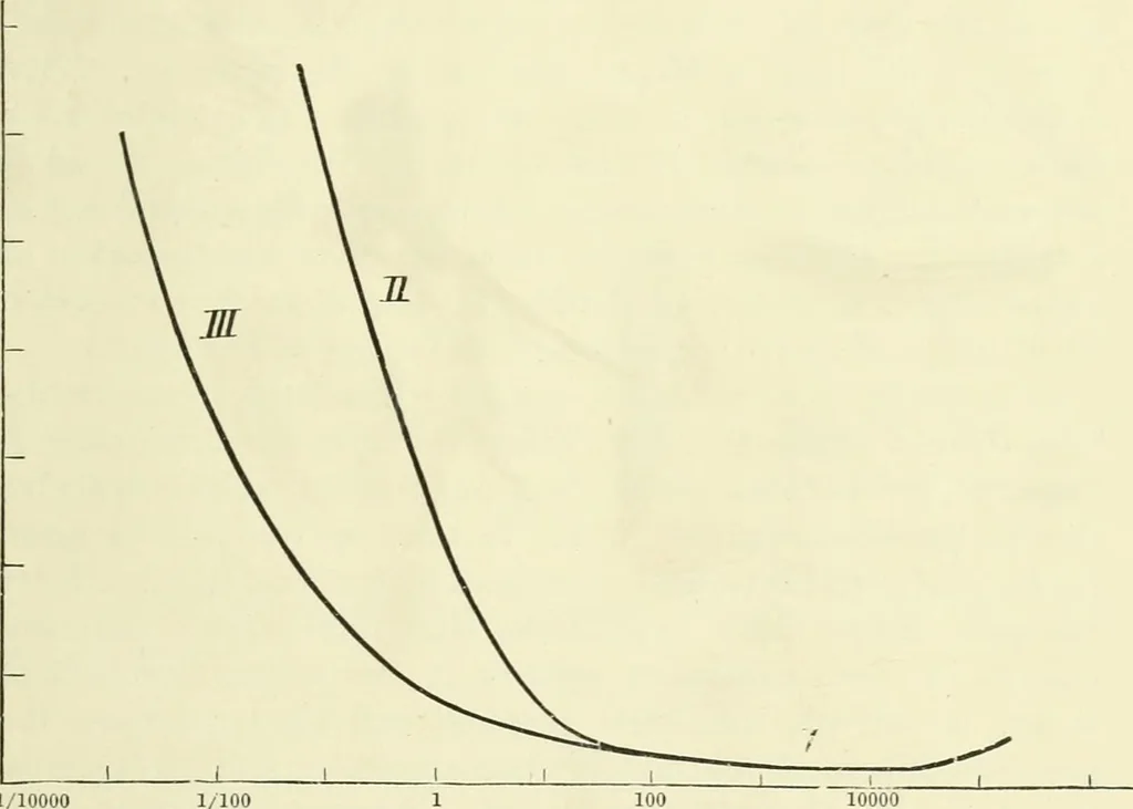 An illustration from Colour vision, a discussion of the leading phenomena and their physical laws, 1922, leaf 60