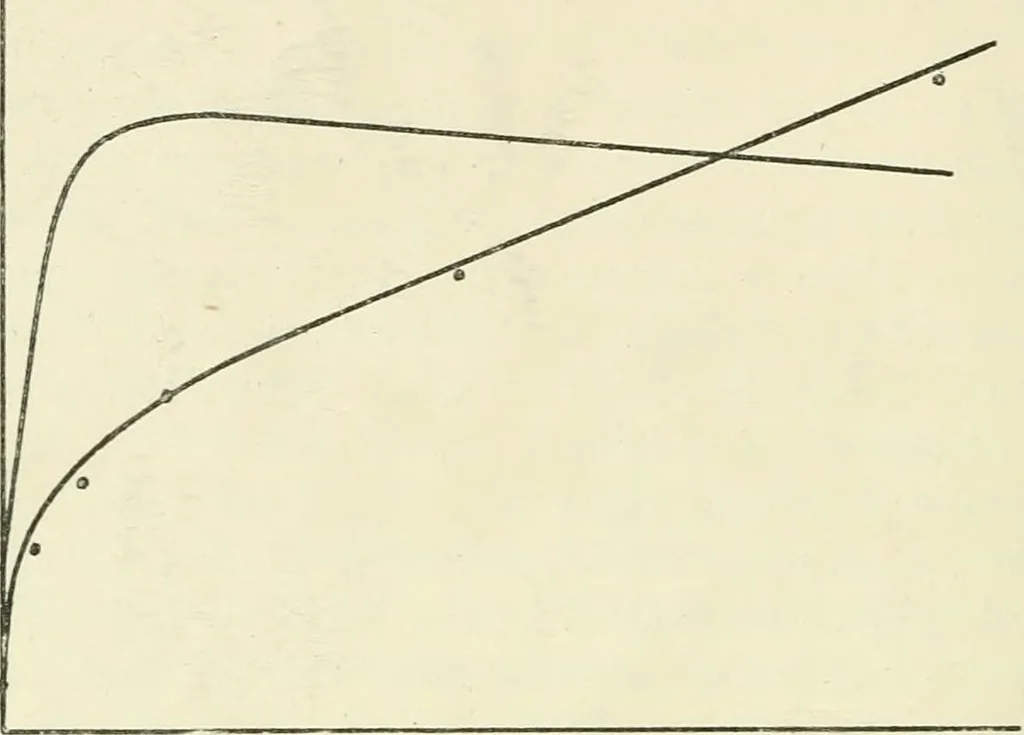 An illustration from Colour vision, a discussion of the leading phenomena and their physical laws, 1922, leaf 65