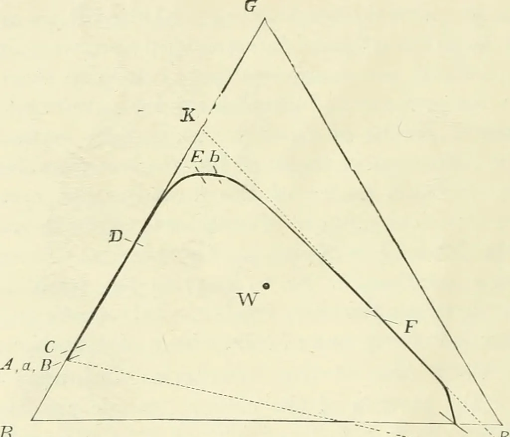 An illustration from Colour vision, a discussion of the leading phenomena and their physical laws, 1922, leaf 69