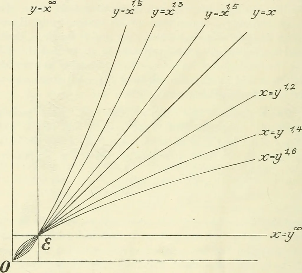 An illustration from Colour vision, a discussion of the leading phenomena and their physical laws, 1922, leaf 97