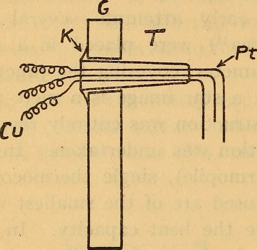 An illustration from A comparison of stellar radiometers and radiometric measurements on 110 stars, 1915, leaf 13