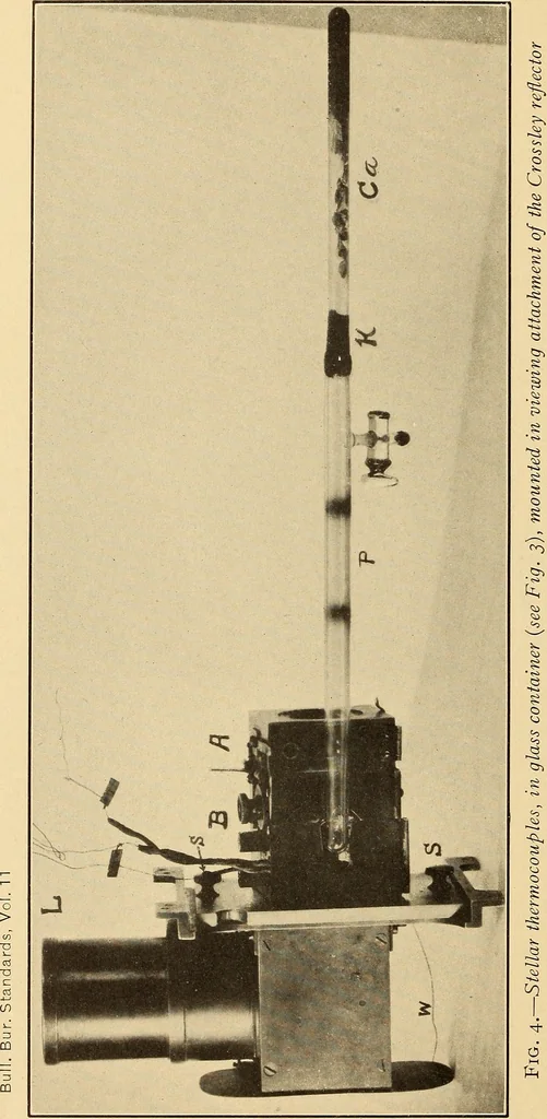 An illustration from A comparison of stellar radiometers and radiometric measurements on 110 stars, 1915, leaf 17