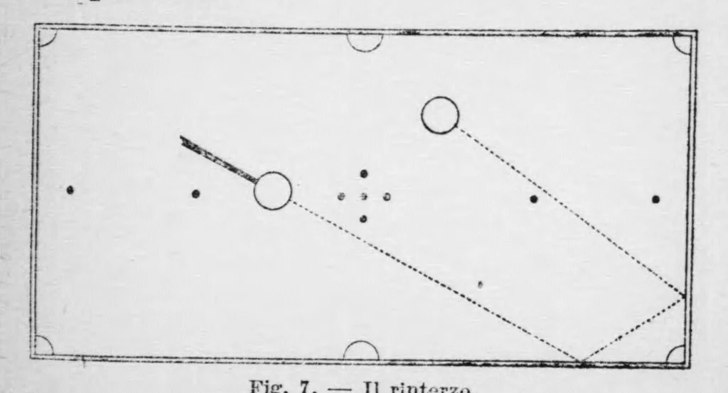 An illustration from "Come posso divertirmi" [microform]; piccola enciclopedia di giuochi e passatempi per giovani ed adulti, 1922, leaf 21