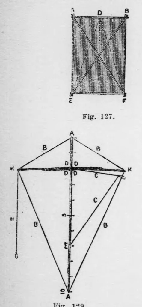An illustration from "Come posso divertirmi" [microform]; piccola enciclopedia di giuochi e passatempi per giovani ed adulti, 1922, leaf 246