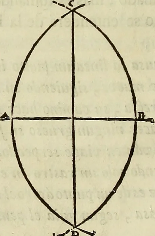 An illustration from Varia commensuracion para la escultura y arquitectura, 1773, leaf 11