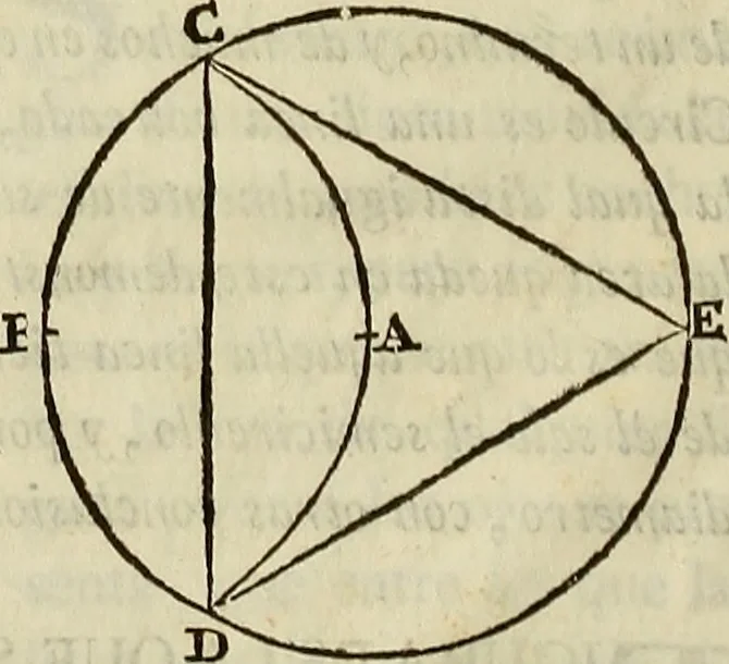 An illustration from Varia commensuracion para la escultura y arquitectura, 1773, leaf 15