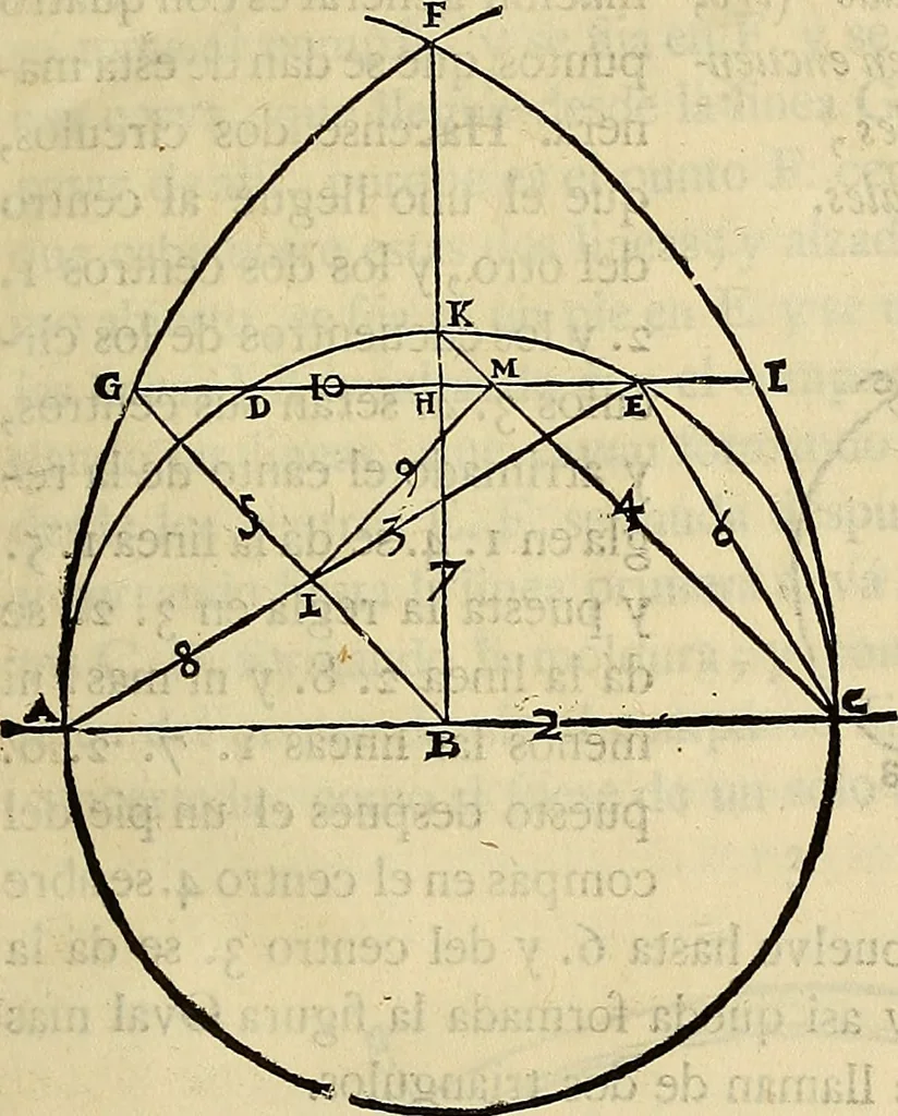 An illustration from Varia commensuracion para la escultura y arquitectura, 1773, leaf 22