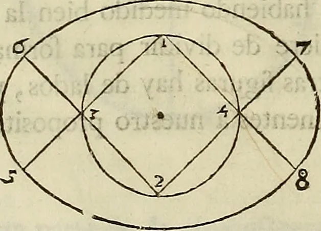 An illustration from Varia commensuracion para la escultura y arquitectura, 1773, leaf 23