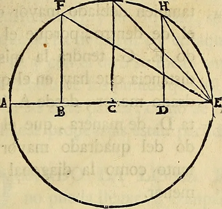 An illustration from Varia commensuracion para la escultura y arquitectura, 1773, leaf 28