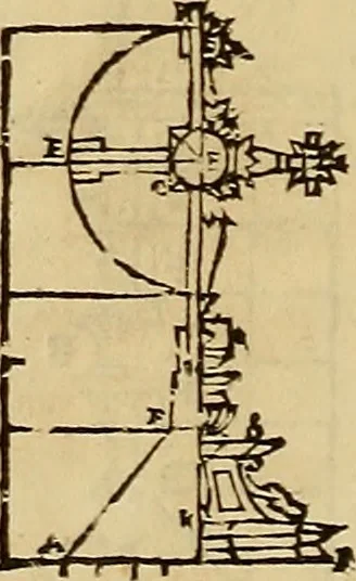 An illustration from Varia commensuracion para la escultura y arquitectura, 1773, leaf 281