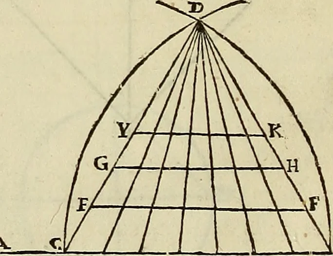 An illustration from Varia commensuracion para la escultura y arquitectura, 1773, leaf 29