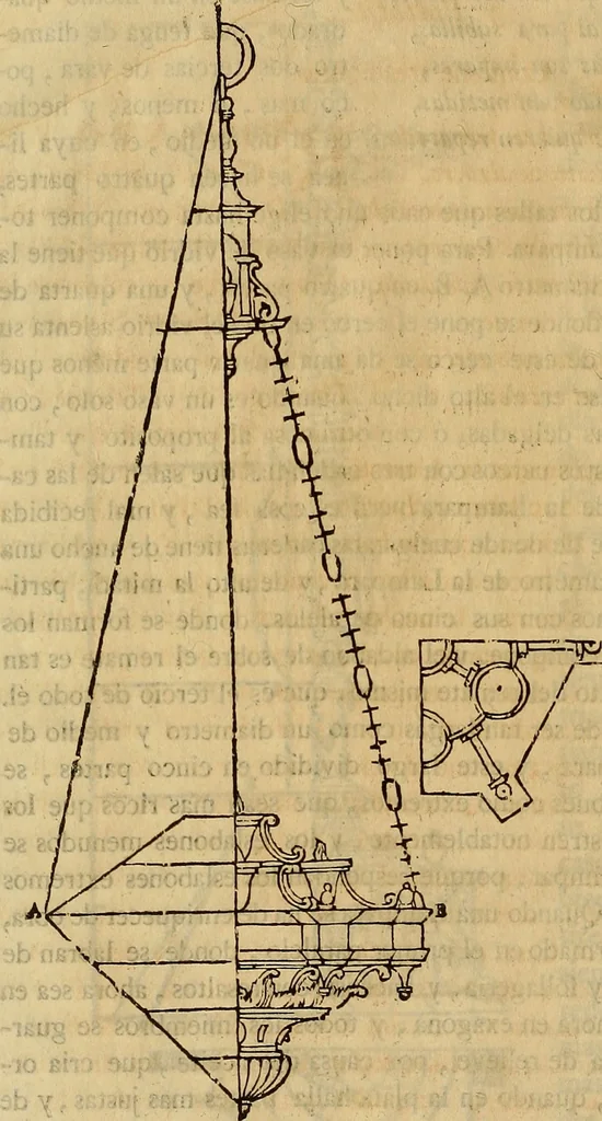 An illustration from Varia commensuracion para la escultura y arquitectura, 1773, leaf 293