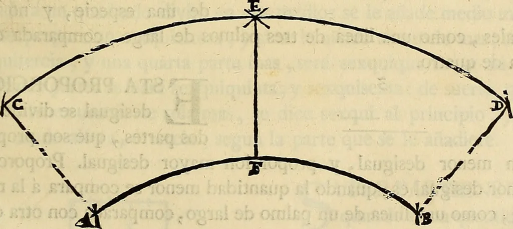 An illustration from Varia commensuracion para la escultura y arquitectura, 1773, leaf 34