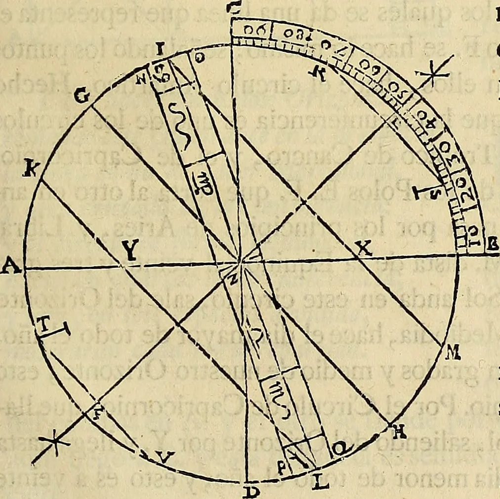 An illustration from Varia commensuracion para la escultura y arquitectura, 1773, leaf 50
