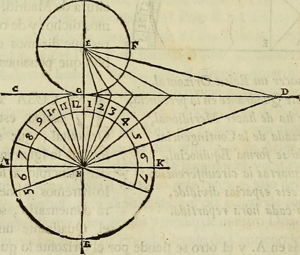 An illustration from Varia commensuracion para la escultura y arquitectura, 1773, leaf 53