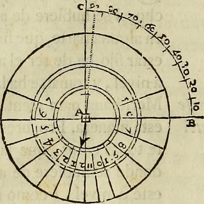 An illustration from Varia commensuracion para la escultura y arquitectura, 1773, leaf 55