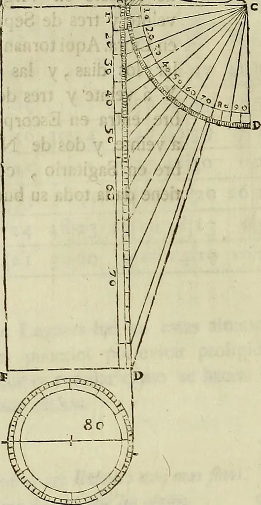 An illustration from Varia commensuracion para la escultura y arquitectura, 1773, leaf 65