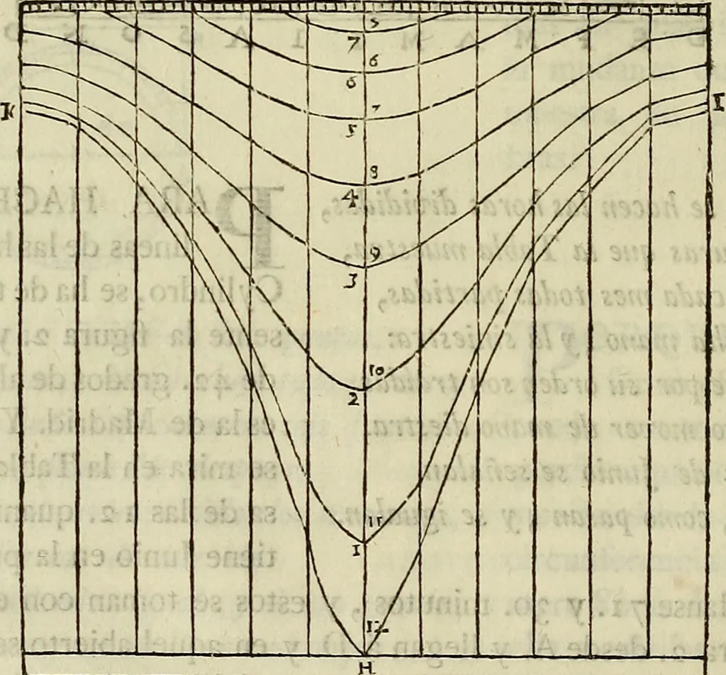 An illustration from Varia commensuracion para la escultura y arquitectura, 1773, leaf 67