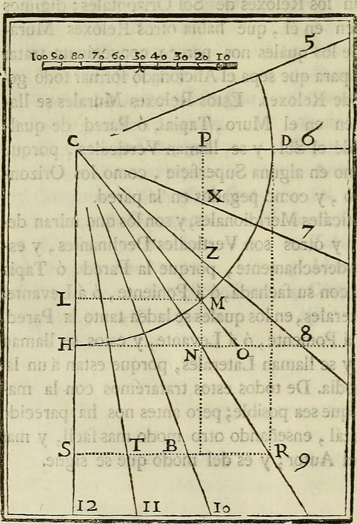An illustration from Varia commensuracion para la escultura y arquitectura, 1773, leaf 77