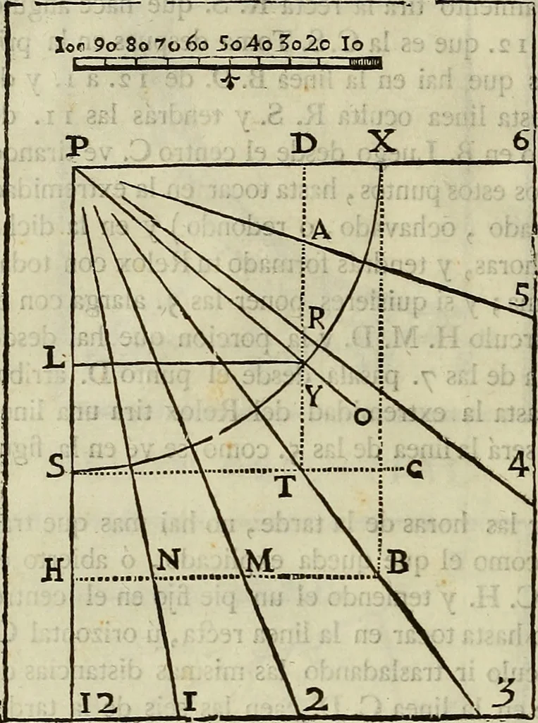 An illustration from Varia commensuracion para la escultura y arquitectura, 1773, leaf 79
