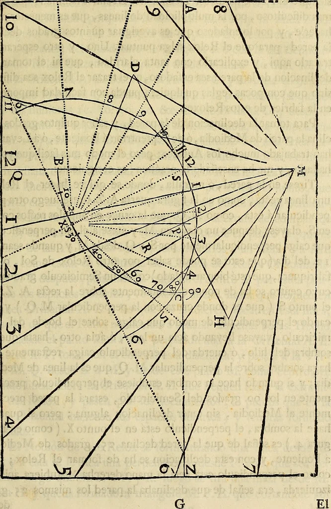 An illustration from Varia commensuracion para la escultura y arquitectura, 1773, leaf 80