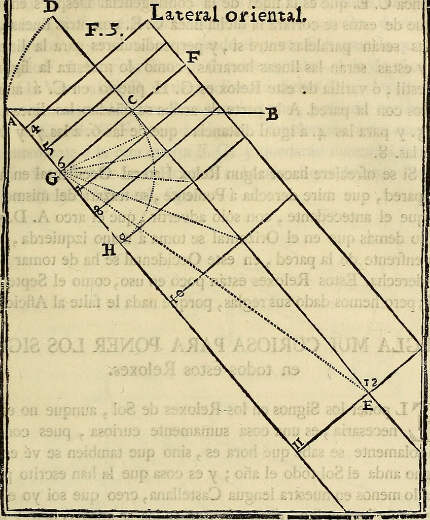 An illustration from Varia commensuracion para la escultura y arquitectura, 1773, leaf 84