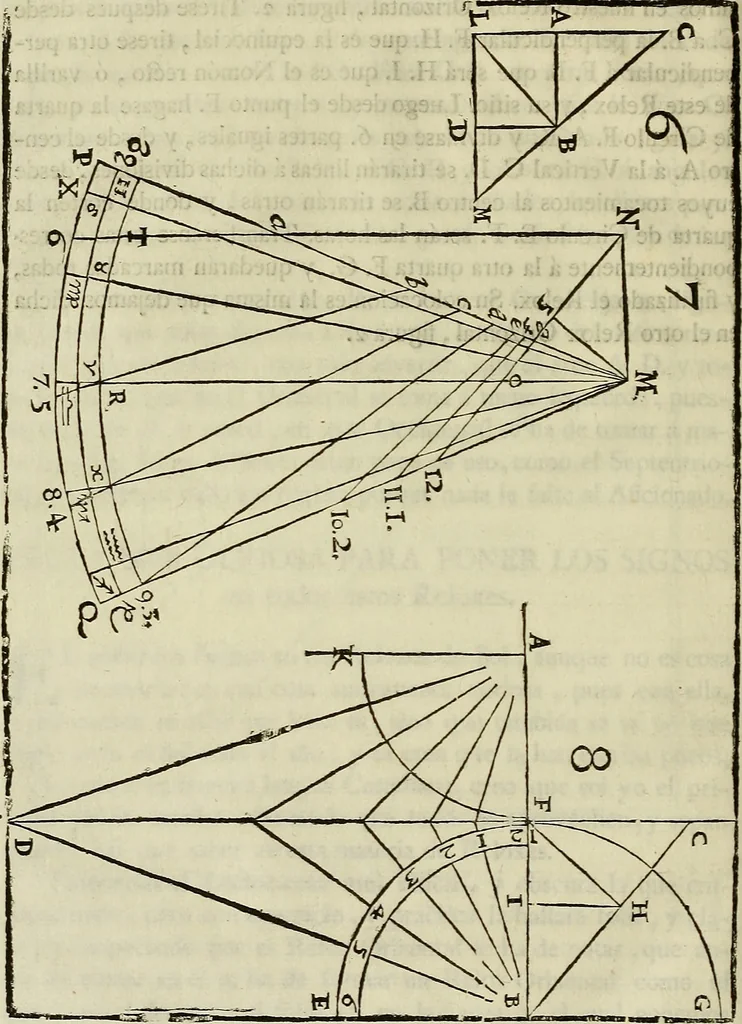 An illustration from Varia commensuracion para la escultura y arquitectura, 1773, leaf 87