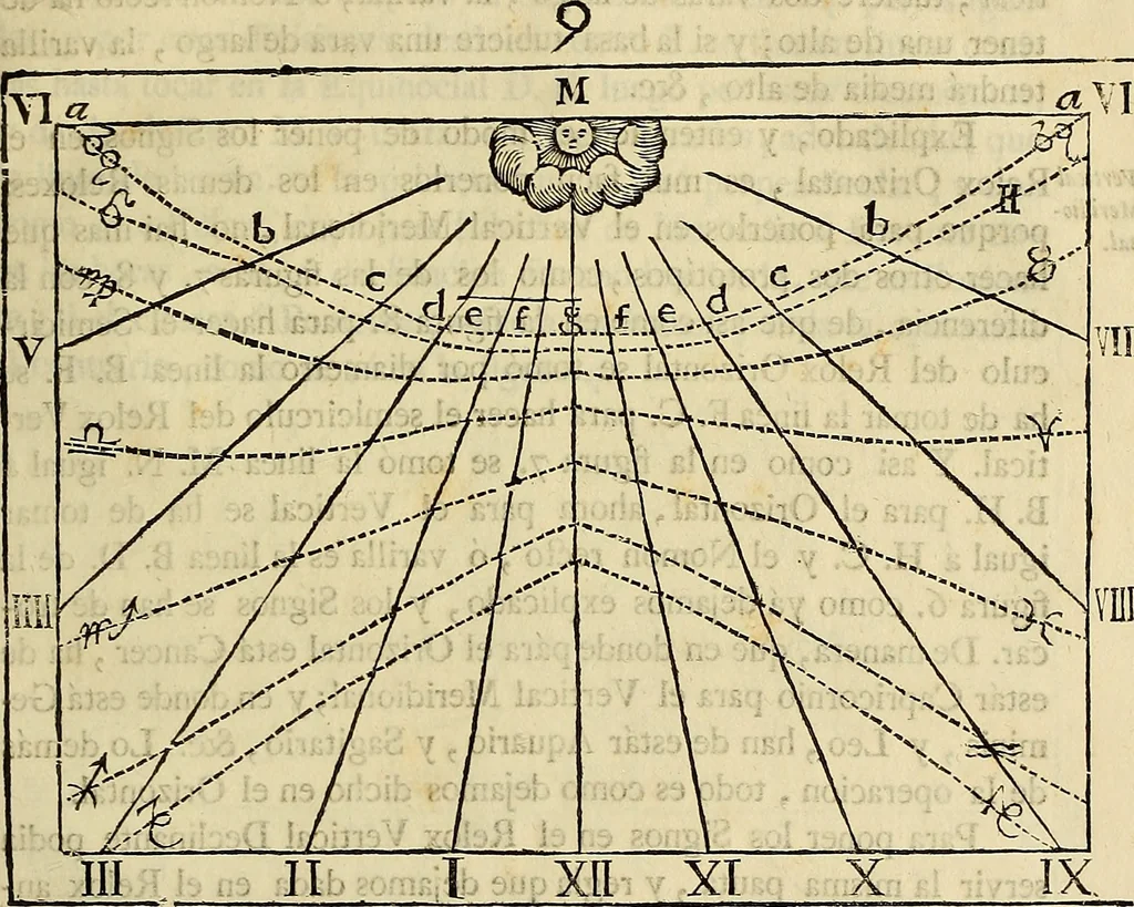 An illustration from Varia commensuracion para la escultura y arquitectura, 1773, leaf 90