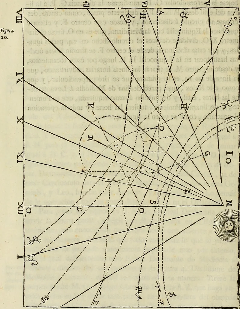 An illustration from Varia commensuracion para la escultura y arquitectura, 1773, leaf 93