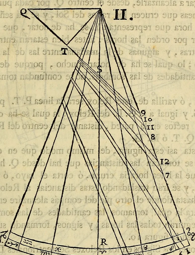 An illustration from Varia commensuracion para la escultura y arquitectura, 1773, leaf 94