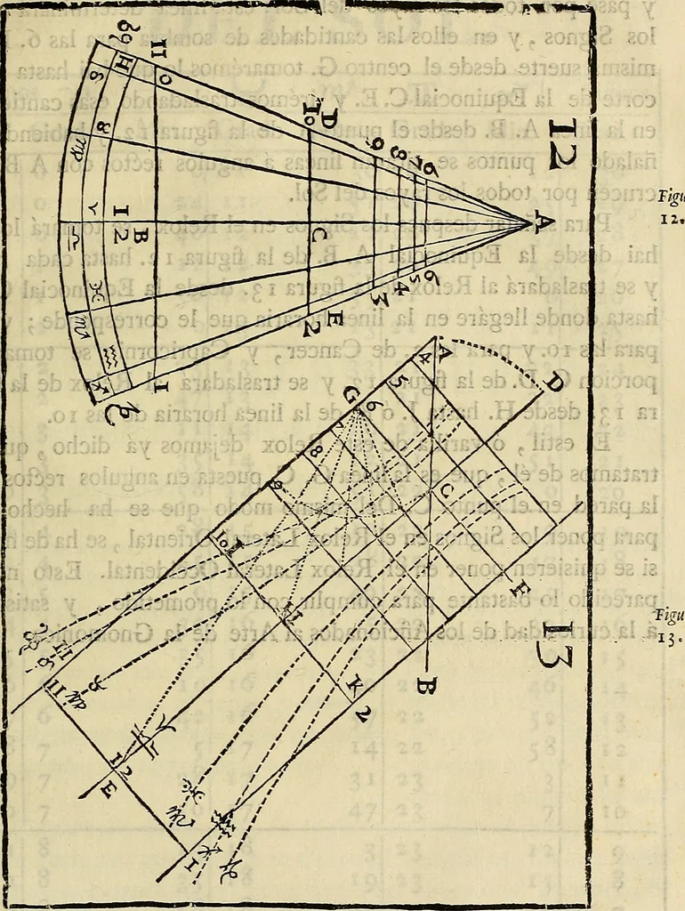 An illustration from Varia commensuracion para la escultura y arquitectura, 1773, leaf 96