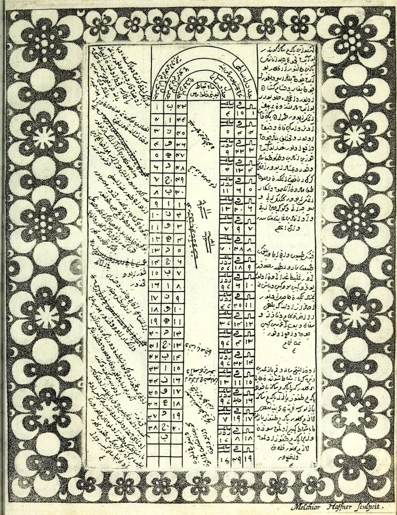 An illustration from Commentarius in Ruzname Naurus, sive, Tabulae aequinoctiales novi Persarum & Turcarum anni, 1676, leaf 31