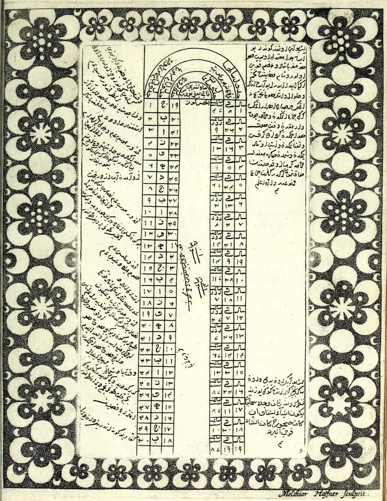 An illustration from Commentarius in Ruzname Naurus, sive, Tabulae aequinoctiales novi Persarum & Turcarum anni, 1676, leaf 35