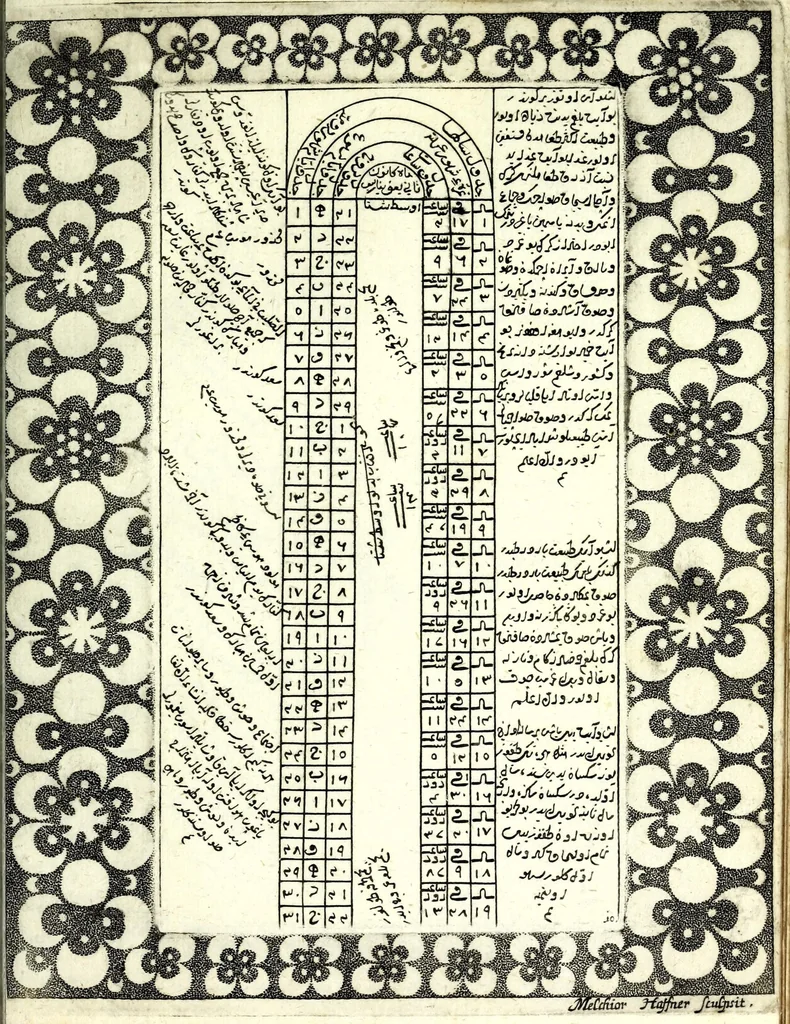 An illustration from Commentarius in Ruzname Naurus, sive, Tabulae aequinoctiales novi Persarum & Turcarum anni, 1676, leaf 37