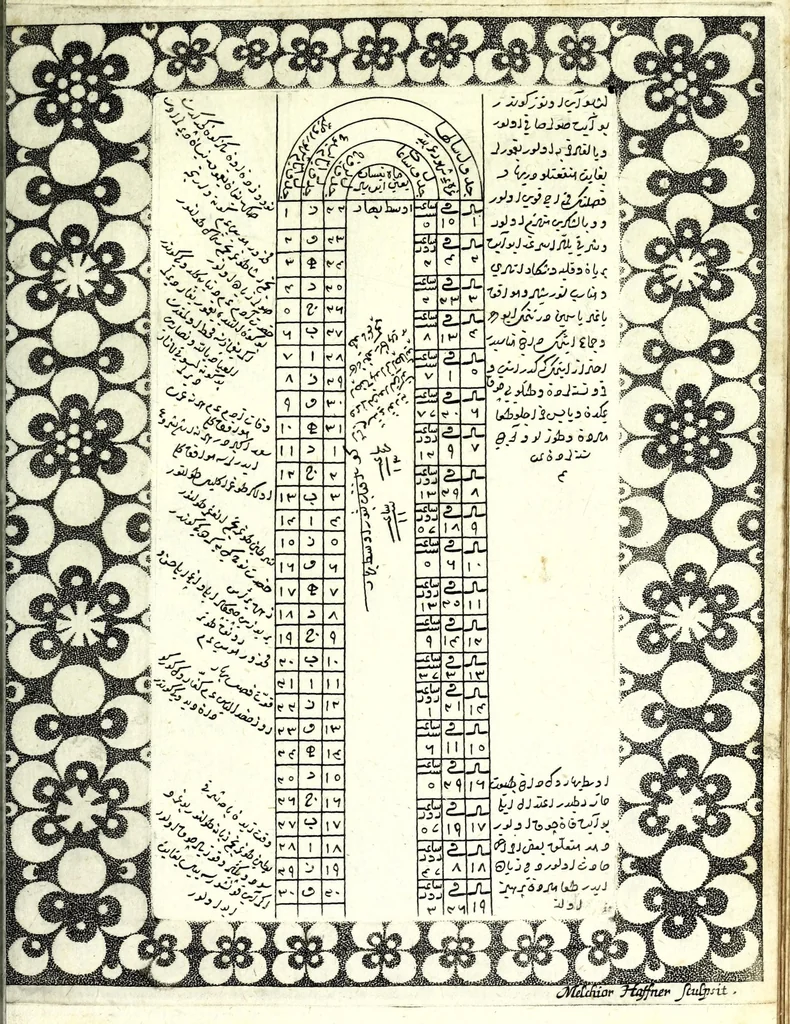 An illustration from Commentarius in Ruzname Naurus, sive, Tabulae aequinoctiales novi Persarum & Turcarum anni, 1676, leaf 41