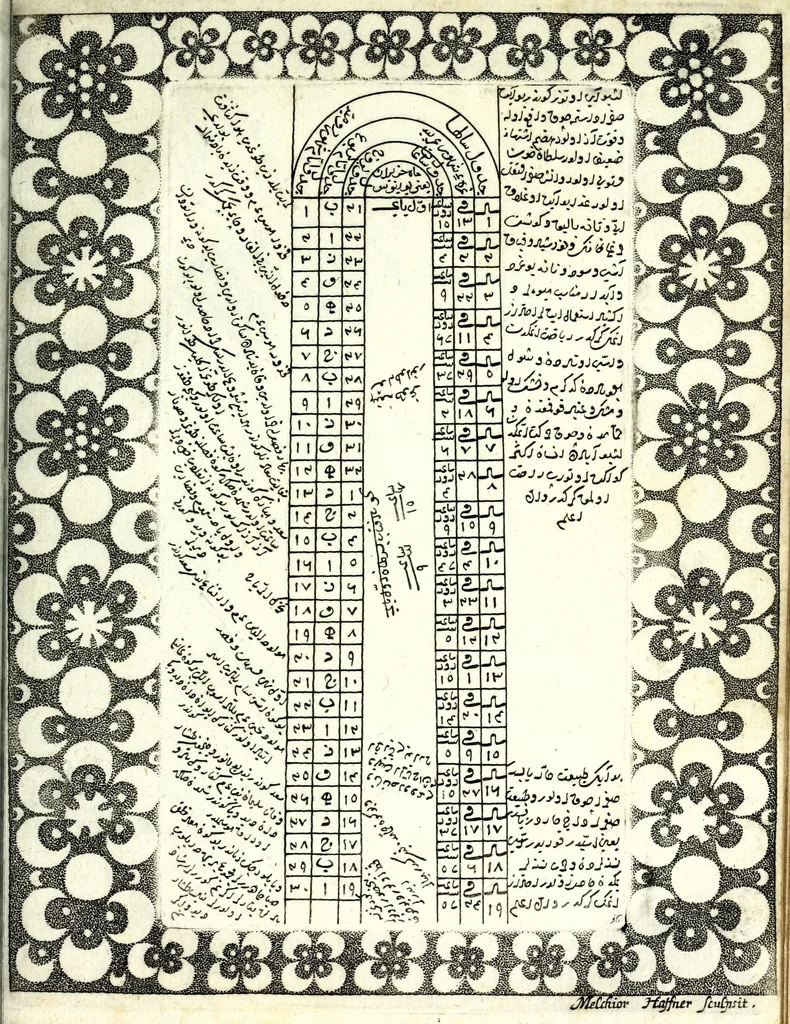 An illustration from Commentarius in Ruzname Naurus, sive, Tabulae aequinoctiales novi Persarum & Turcarum anni, 1676, leaf 49