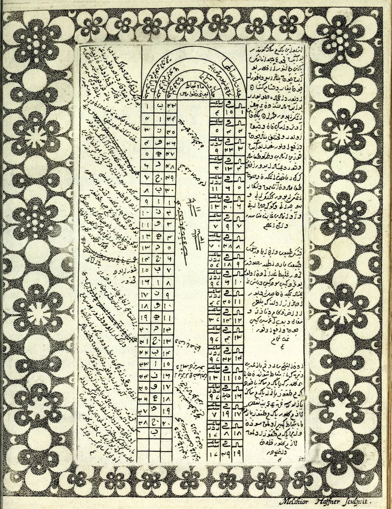 An illustration from Commentarius in Ruzname Naurus, sive, Tabulae aequinoctiales novi Persarum & Turcarum anni, 1676, leaf 51