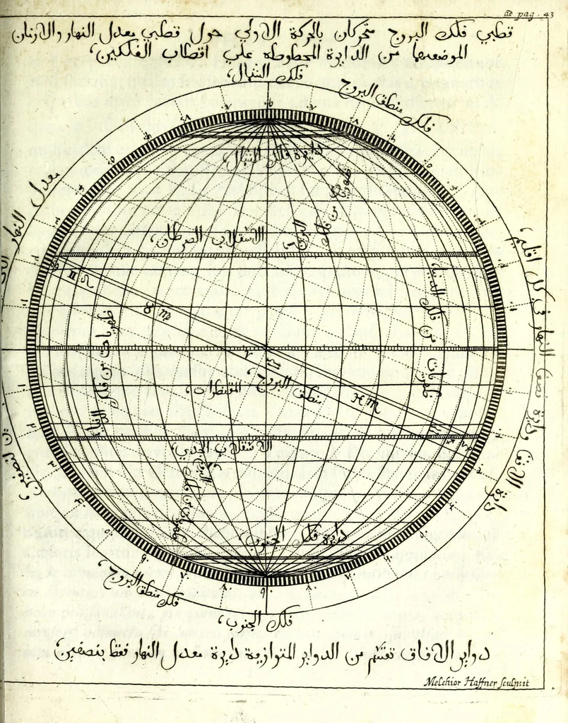 An illustration from Commentarius in Ruzname Naurus, sive, Tabulae aequinoctiales novi Persarum & Turcarum anni, 1676, leaf 97