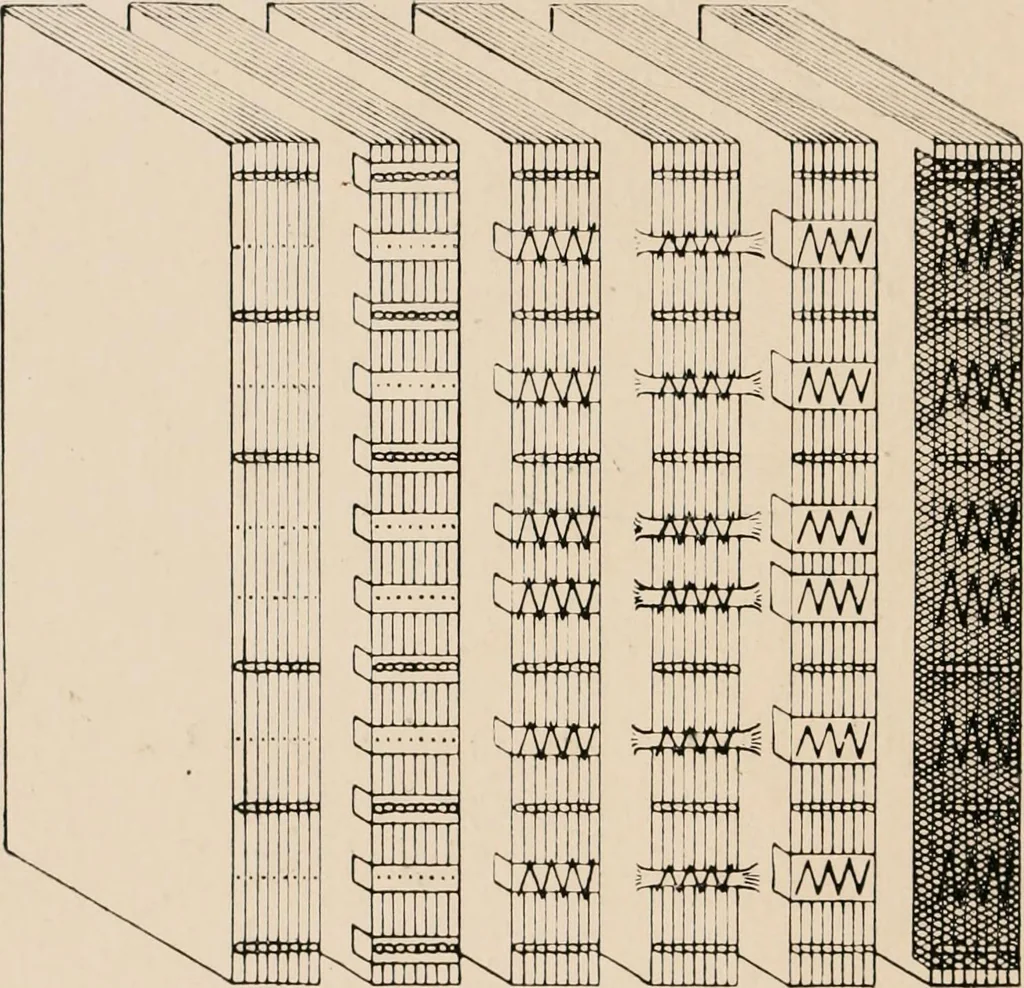 An illustration from Commercial bookbinding; a description of the processes and the various machines used, 1910, leaf 1
