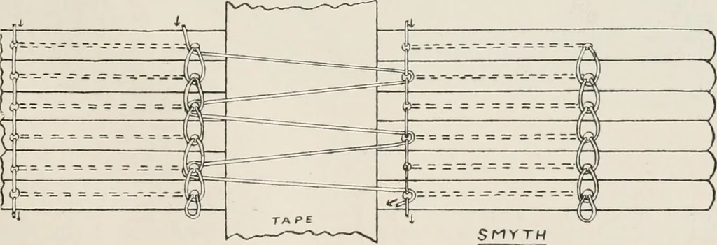 An illustration from Commercial bookbinding; a description of the processes and the various machines used, 1910, leaf 26