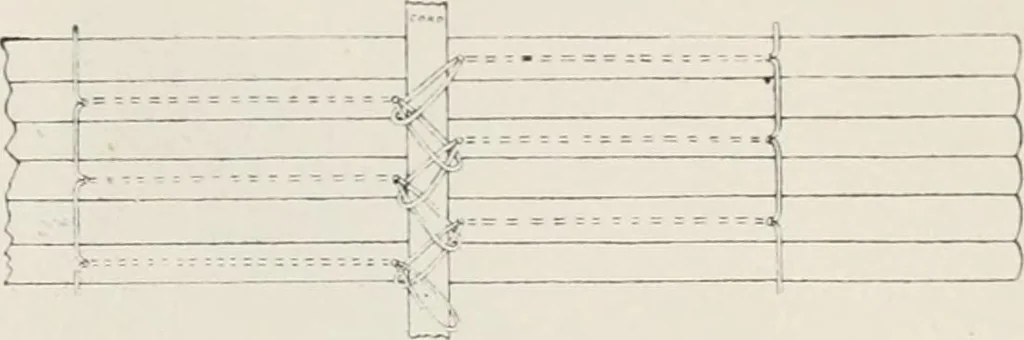 An illustration from Commercial bookbinding; a description of the processes and the various machines used, 1910, leaf 28