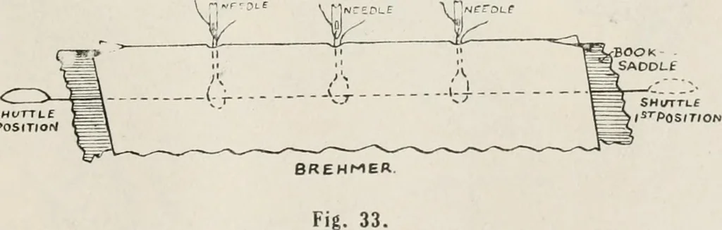 An illustration from Commercial bookbinding; a description of the processes and the various machines used, 1910, leaf 30