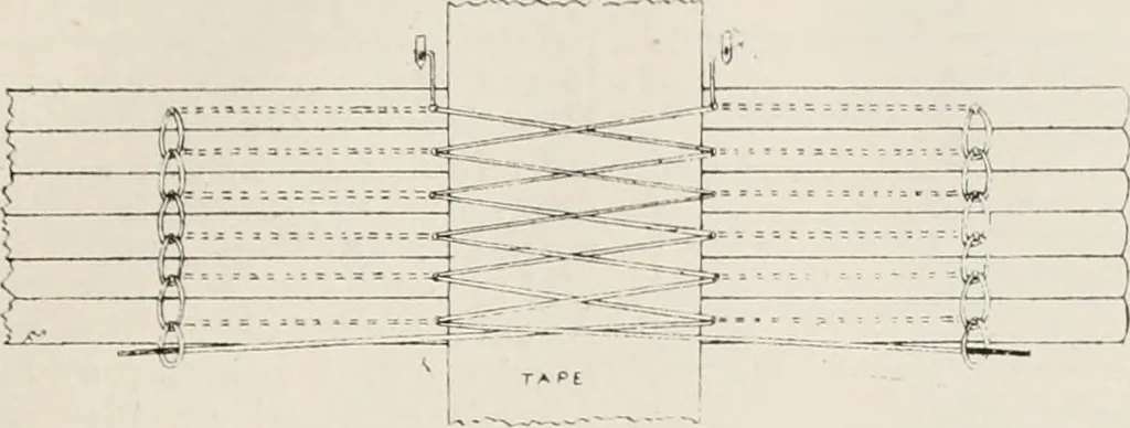 An illustration from Commercial bookbinding; a description of the processes and the various machines used, 1910, leaf 32