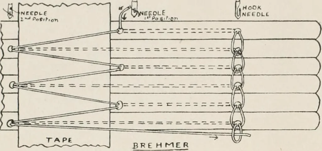 An illustration from Commercial bookbinding; a description of the processes and the various machines used, 1910, leaf 33