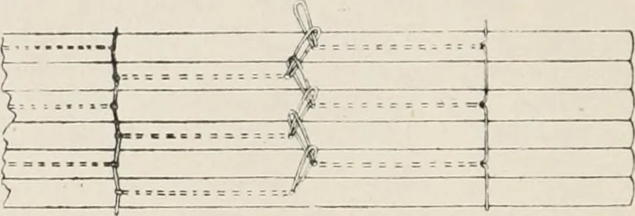 An illustration from Commercial bookbinding; a description of the processes and the various machines used, 1910, leaf 33