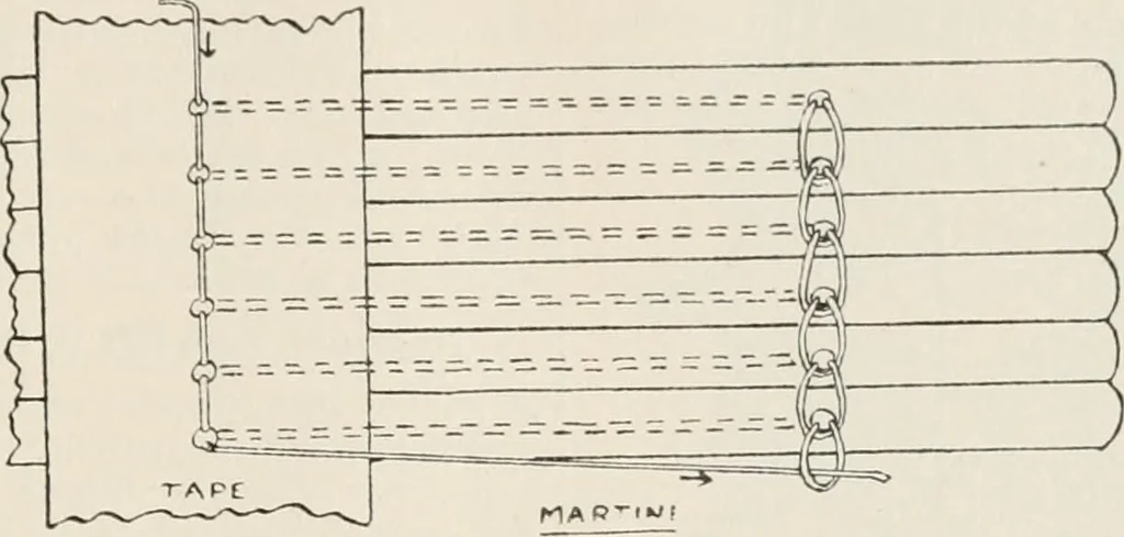 An illustration from Commercial bookbinding; a description of the processes and the various machines used, 1910, leaf 34